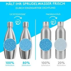 Lichtenwerk Karaffe SodaSteel Edelstahl, Mit Deckel, 0,9 Liter -Heimtextilien 0848e19dca363f5f39c6493f1e7b59f338c5d38e karaffe lichtenwerk sodasteel edelstahl