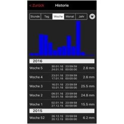 TFA Weatherhub-Set 31.4004.02, Inkl. Kabelfühler-Thermometer Regenmesser, Gateway -Heimtextilien 2a95b2eb835a95a244c6d00f29155ae5ed7b13c5 weatherhub set tfa 31.4004.02